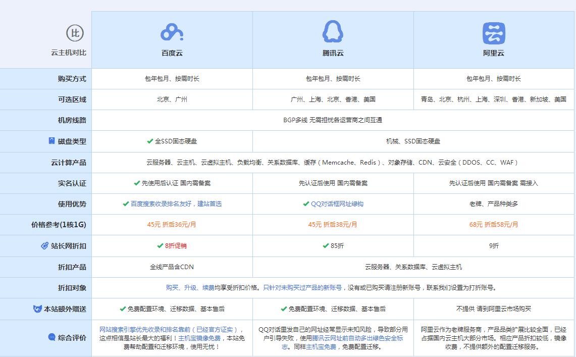 宁海云主机代理对比.jpg